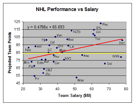 average nhl salary