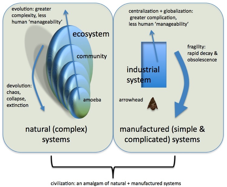 complexity-systems