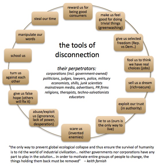 tools-of-disconnection