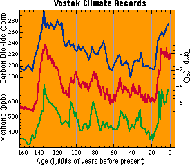 global warming chart