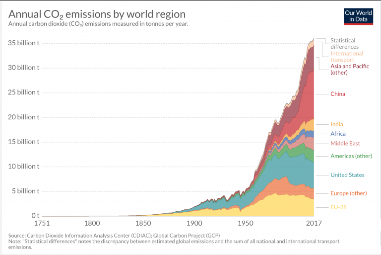 Why Economic Collapse Will Precede Climate Collapse | how to save the world