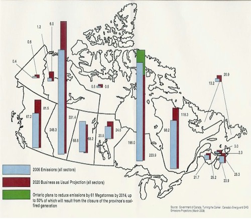 GHG emissions Canada