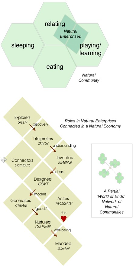 natural economy