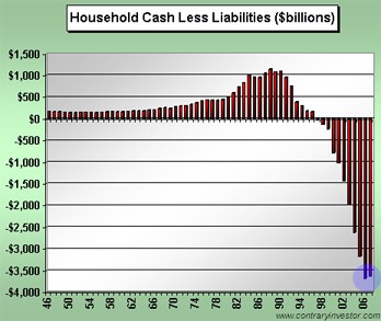 us financial debt gap