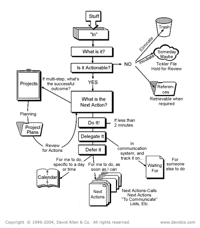 workflow diagram