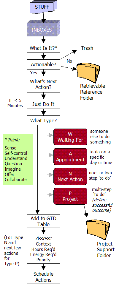 workflow_diagram3